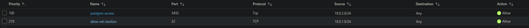 SSH only allowed from bastion