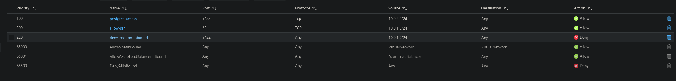 bastion denied connection to port 5432 on DB server