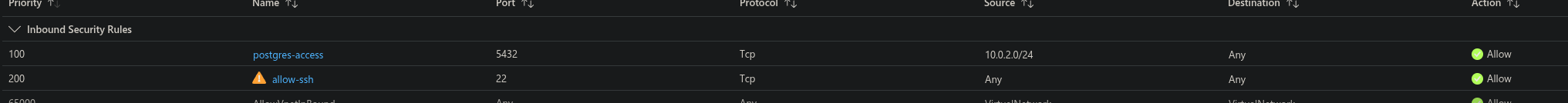 SSH rule allowing connection from anywhere